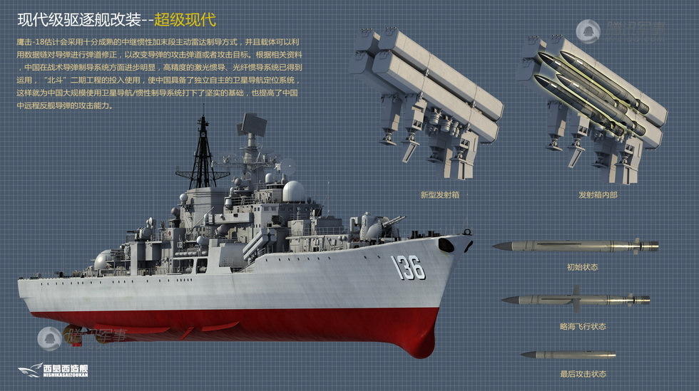 关于我国海军舰艇改装现状的研究——以某型舰（代号，150）为例，我国海军舰艇改装现状研究——以代号150某型舰为例分析