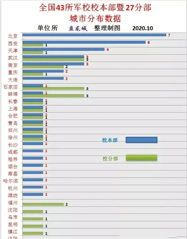 中国空军的分布概览，中国空军分布概览，地域分布与战略部署解析