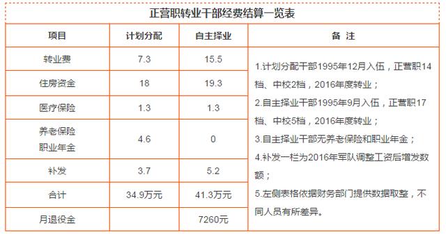 军官工资一览表，揭示军队薪酬体系与激励制度，军官薪酬体系揭秘，工资一览表与激励制度概览
