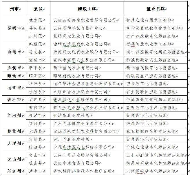 美国2021现役上将名单深度解析，美国现役上将名单深度解析，2021年概览