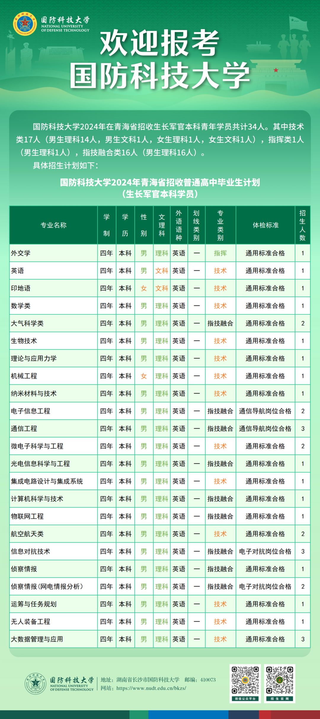 国防科技大学招标网站，构建透明、高效的采购体系，国防科技大学招标网站，构建透明高效采购体系
