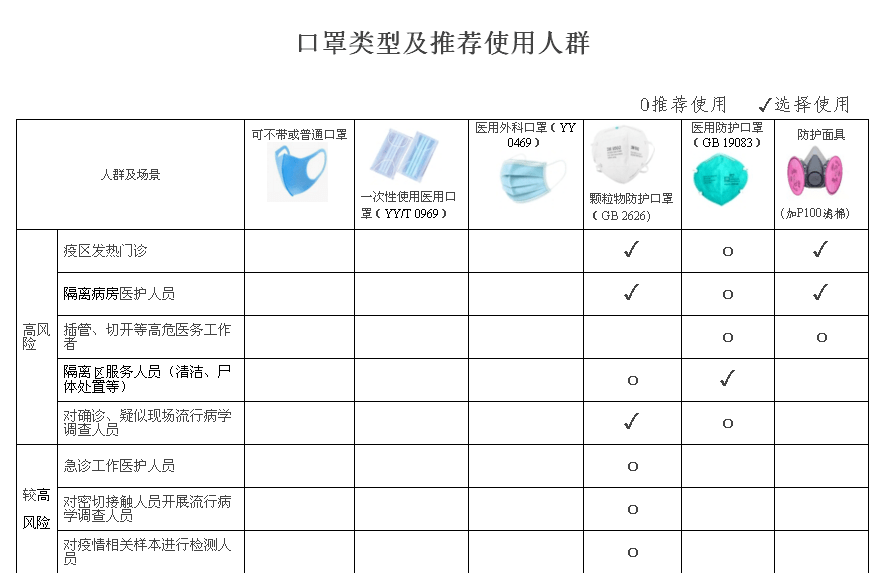 N95口罩与KN95口罩的区别分析，N95口罩与KN95口罩差异解析