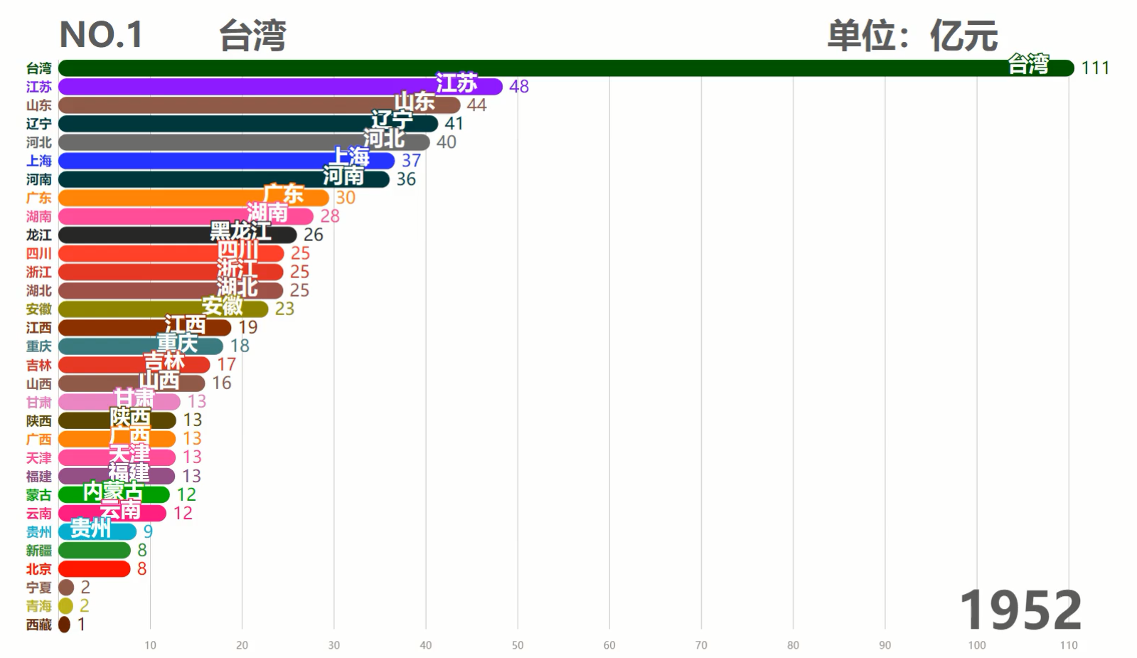 台湾经济总量在全国的排名及其影响，台湾经济总量在全国的排名与影响分析