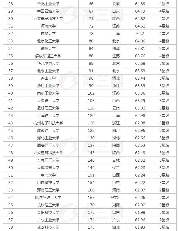 世界军力排名完整名单，全球军力排名榜单完整解析