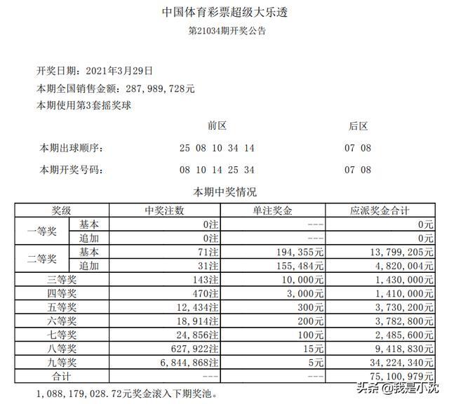 澳门今晚开奖结果开奖记录表及其背后的故事，澳门今晚开奖结果记录表与背后的故事揭秘