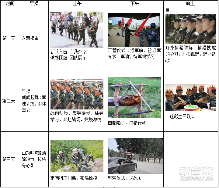 参军训练的项目与内容解析，参军训练项目与内容深度解析