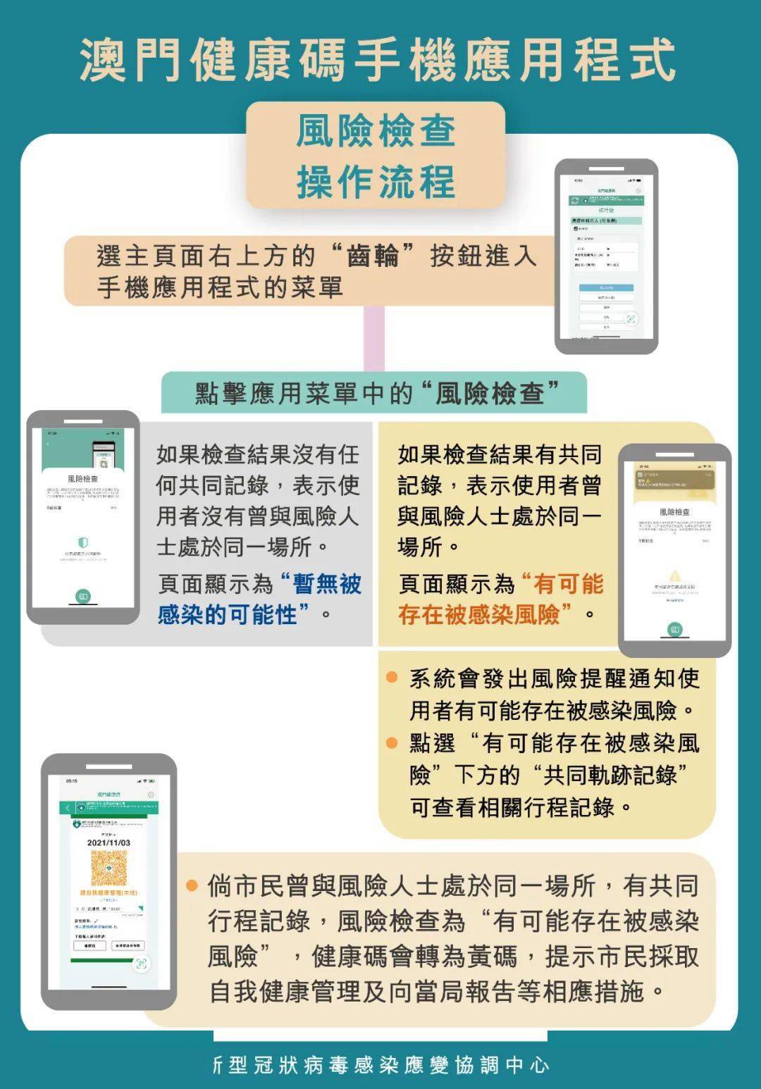 澳门六开彩开奖结果查询app，便捷掌握彩票动态的利器，澳门六开彩开奖结果查询APP，轻松掌握彩票动态