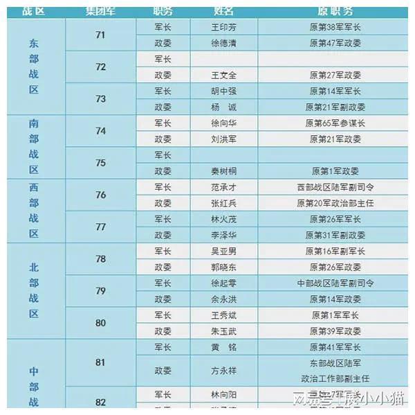 军改后中国陆军十三集团军实力排名知乎解析，军改后中国陆军十三集团军实力排名深度解析，知乎观点汇总