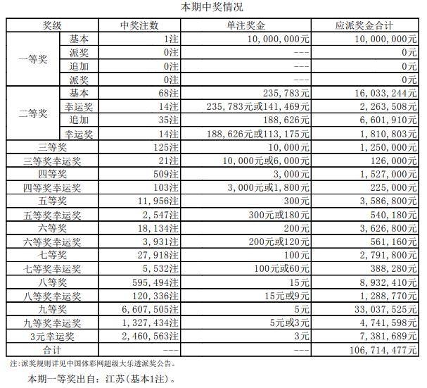 新澳彩开奖结果2025年开奖记录深度解析，新澳彩2025年开奖结果深度解析报告