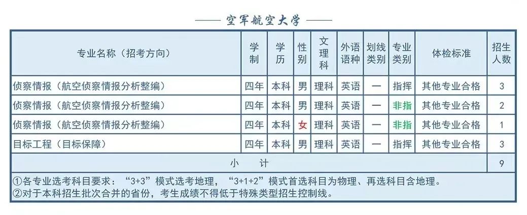 中国空军航空大学的录取分数，探索与解析，中国空军航空大学录取分数探索及解析