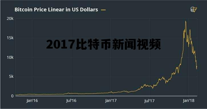 比特币的最新新闻消息，市场趋势、技术创新与社会影响，比特币最新动态，市场趋势、技术创新及对社会影响的分析