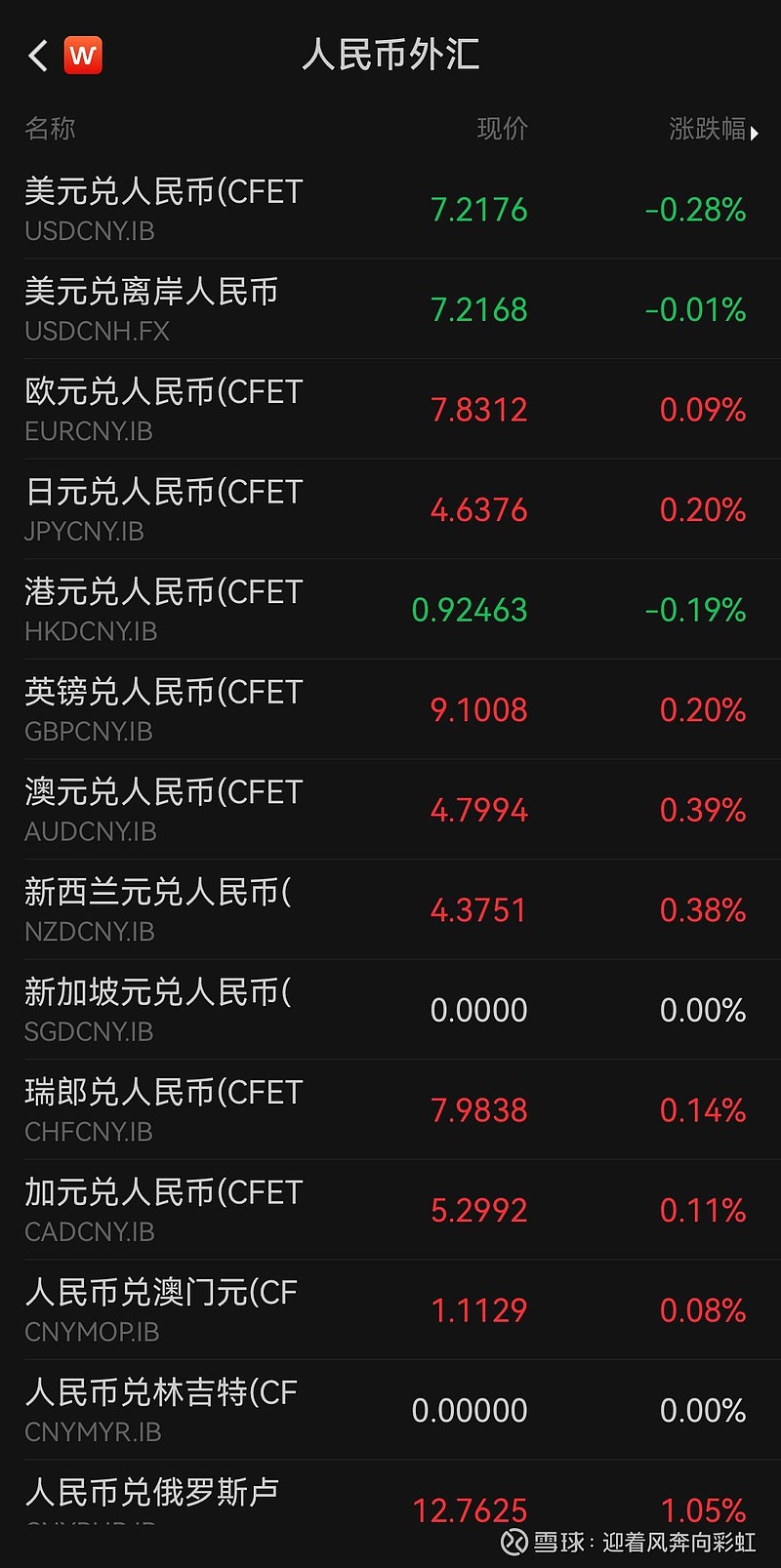 今天美元兑换人民币的汇率是多少？了解汇率变化的重要性及其影响因素，今日美元兑换人民币汇率，揭秘汇率变化的重要性及其影响因素