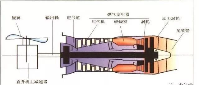 涡轴发动机的缺点及其影响，涡轴发动机缺点分析及其影响概述