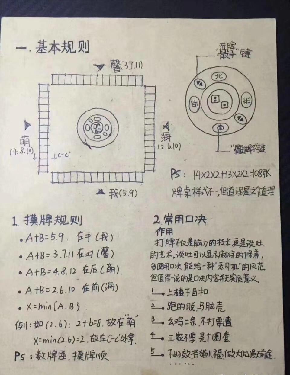 今天打麻将坐什么方位能赢——揭秘麻将运势与方位的奥秘，揭秘麻将运势，方位决定胜败！——掌握麻将最佳赢运方位指南