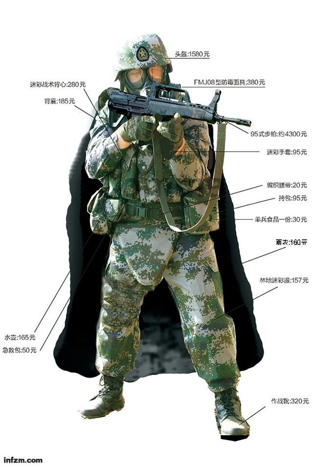 中国单兵装备的价格及其影响，中国单兵装备价格及其影响分析