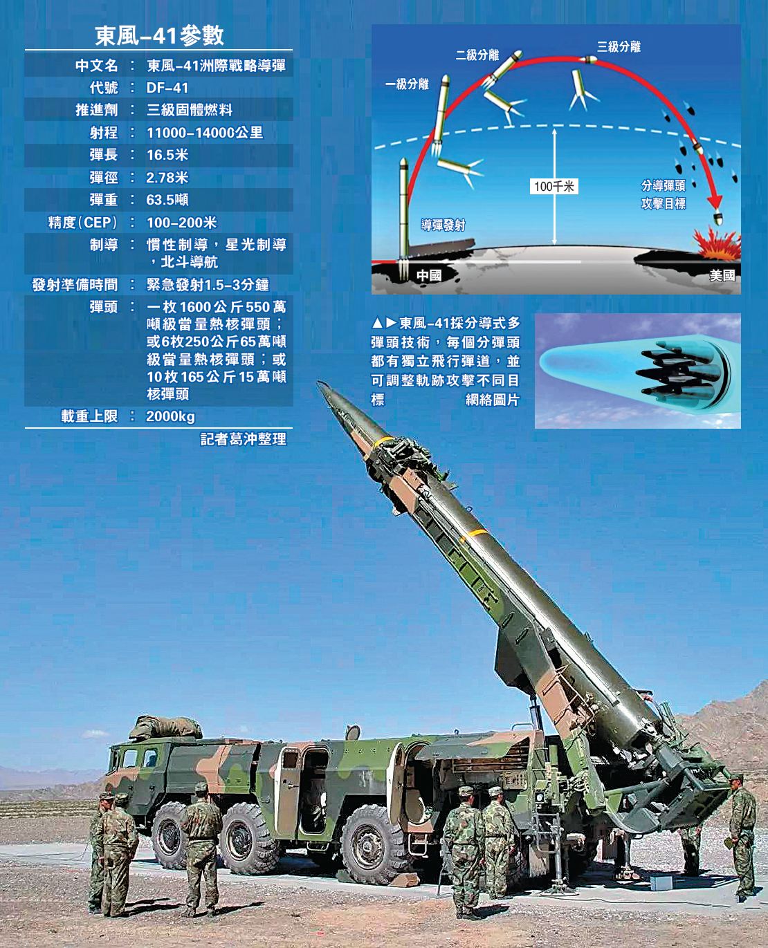 东风41洲际导弹速度解析，速度与力量的完美结合，东风41洲际导弹速度解析，速度与力量的巅峰展现