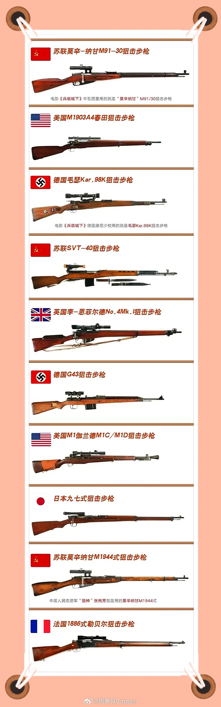 世界上十大高精狙炮，世界十大高精狙炮简介