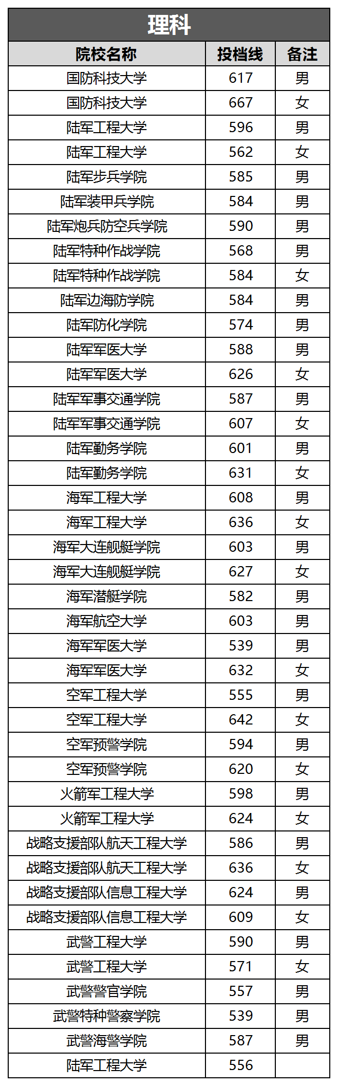 考军校需要多少分录取？全面解读军校录取分数要求，考军校的录取分数要求全面解读，你需要多少分？
