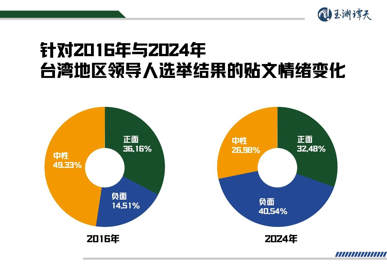 台湾到2025年百年发展的坚实依据，台湾未来百年发展的坚实基石到2025年展望