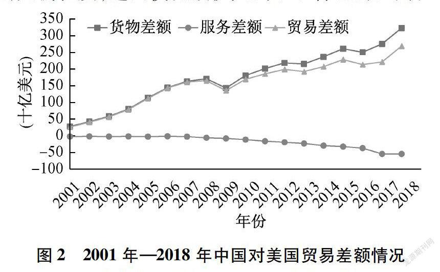 中美关系影响因素，复杂交织的多元视角，中美关系影响因素，多元视角的复杂交织分析