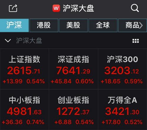 今日股市开市情况分析，今日股市开市行情深度解析
