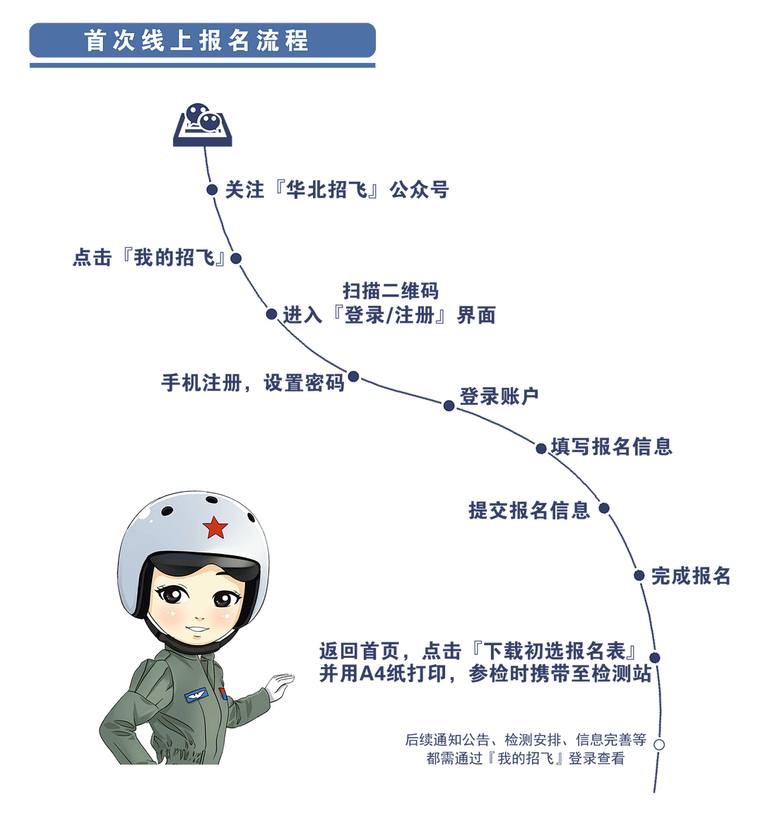 中国空军招飞网上报名初选编号的重要性及其流程解析，中国空军招飞网上报名初选编号详解，重要性及流程解析