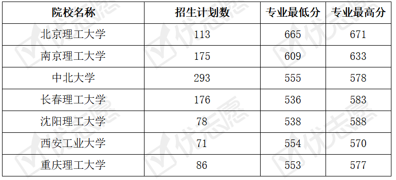 兵工七子排名实力排名，深度解析中国兵器工业的七朵金花，中国兵器工业的七朵金花深度解析，兵工七子排名与实力探讨