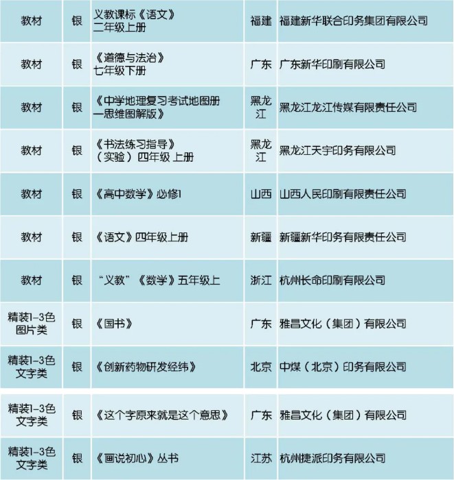 2021年山东籍现役上将名单，山东籍现役上将名单揭晓，2021年山东籍将领晋升上将称号