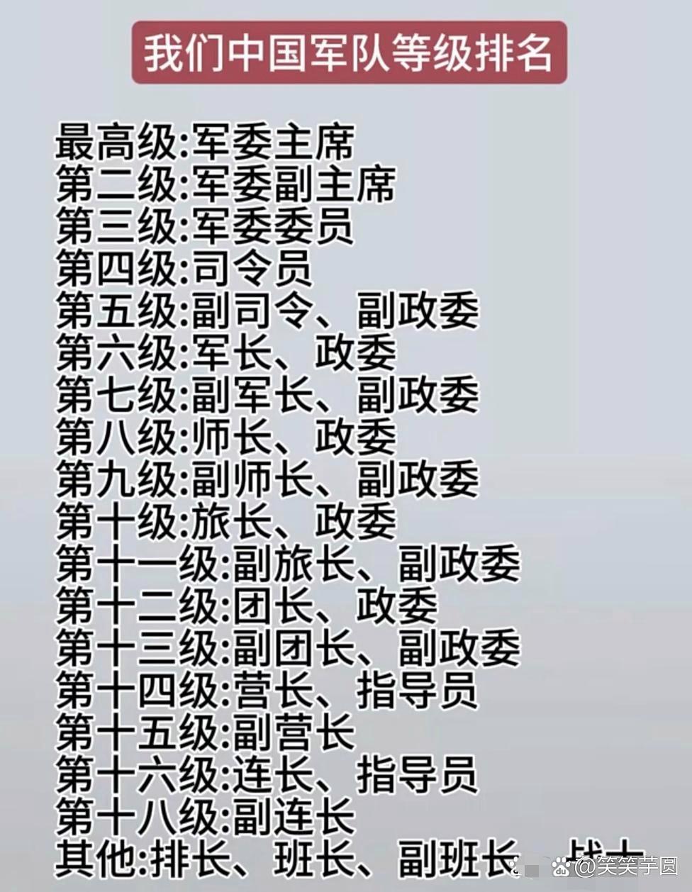 中国现役上将军衔名单的人数概况，中国现役上将军衔名单人数概况概览