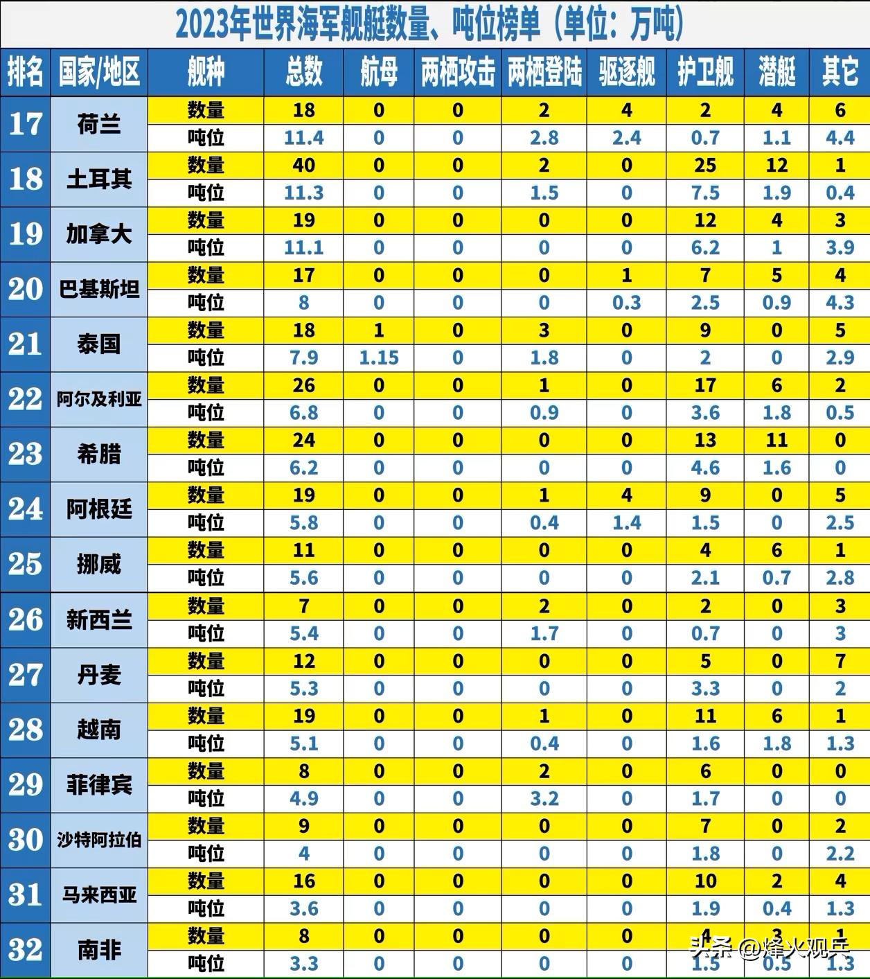 全球海军排行榜，揭示全球海军力量的分布与实力对比，全球海军力量分布与实力对比排行榜揭示