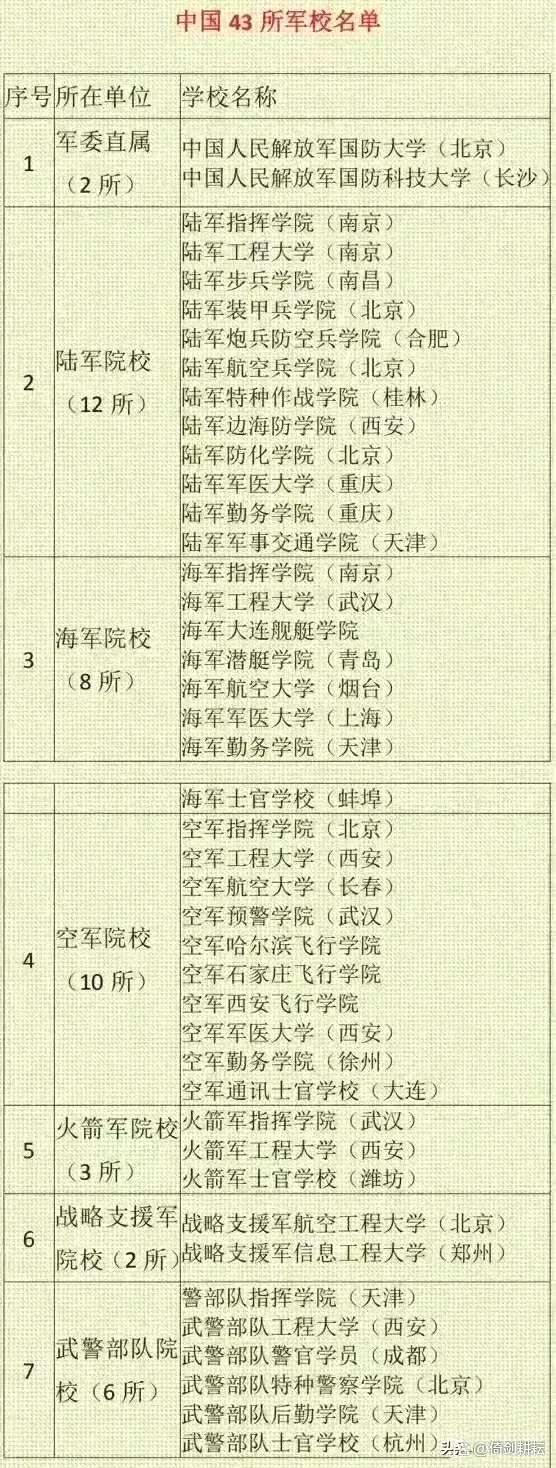 天津军校概览，探寻几所军校的历程与特色，天津军校探秘，军校历程与特色一览