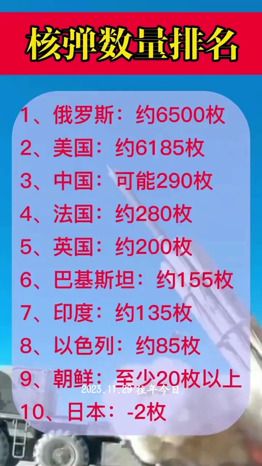 世界各国导弹数量排名及其影响分析，全球导弹数量排名及其影响深度解析