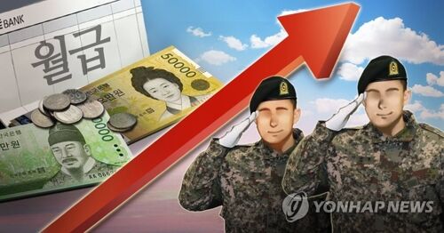 三剑客军人工资即将上涨，影响、意义与前景展望，三剑客军人工资上涨，影响、意义及未来展望