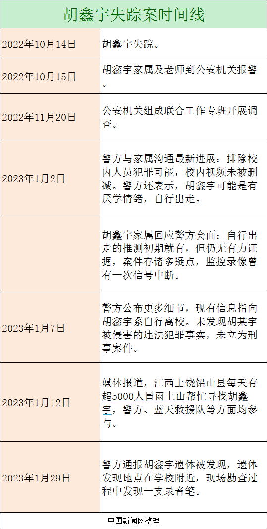 最新消息胡鑫宇事件深度解析，胡鑫宇事件深度解析，最新消息解读