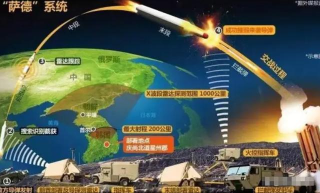萨德全球部署，影响与挑战，萨德全球部署，全球影响与面临的挑战