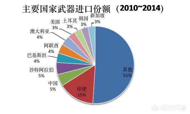 2020年中国武器出口份额分析，2020年中国武器出口市场分析