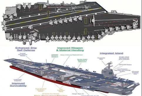 福特号航空母舰，美国第三代核动力航母的崛起，美国第三代核动力航母福特号的崛起之路
