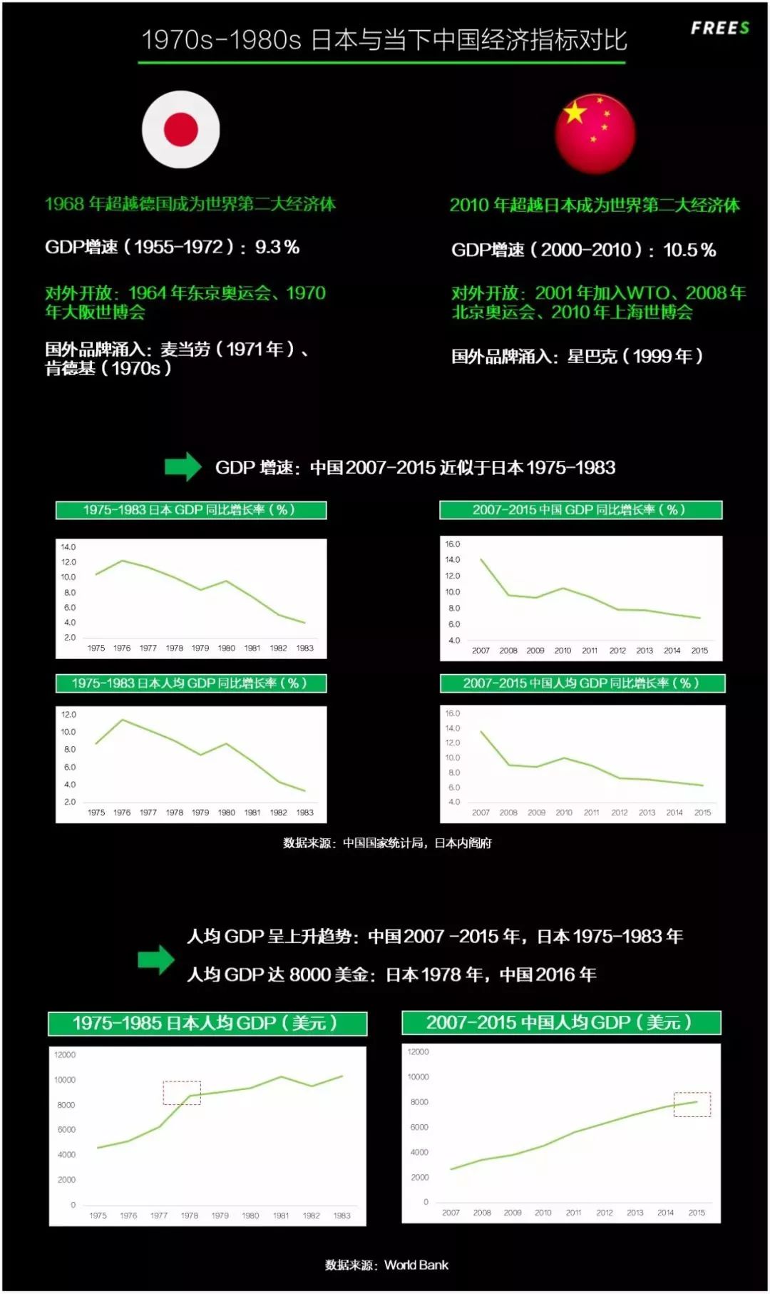 中国和日本的发展趋势，走向未来的共同繁荣与挑战，中日未来走向共同繁荣与挑战，发展趋势探析