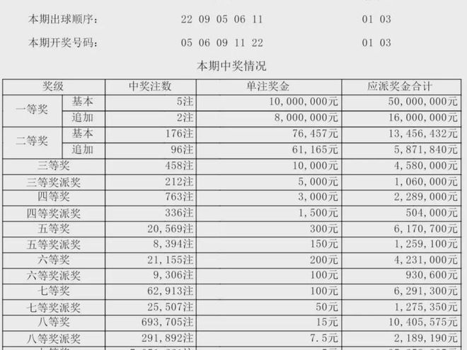 新澳门六开奖结果记录，探索与解析，澳门六开奖结果记录深度解析与探索