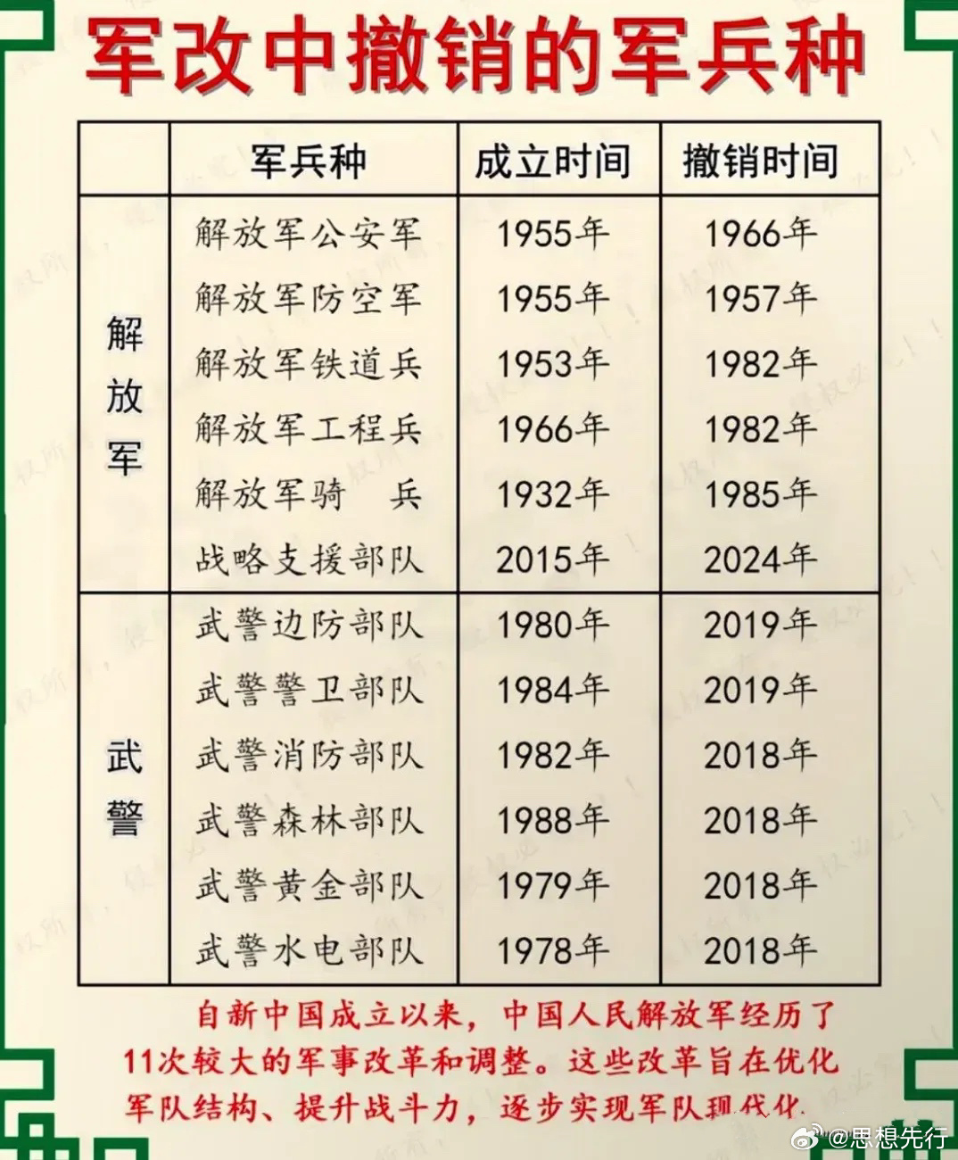 历史最强军改，重塑军事力量，引领时代变革，重塑军事力量，引领时代变革，历史最强军改揭秘