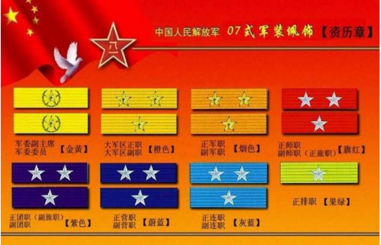 军衔级别与职务档次，军队管理体系中的两大基石，军衔级别与职务档次，军队管理体系的基石