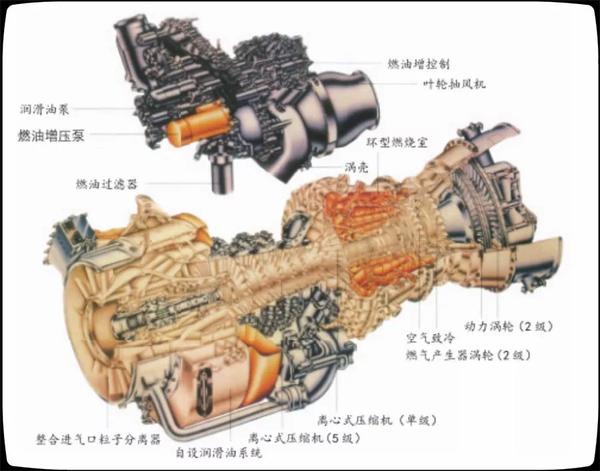 涡轴发动机工作特点解析，涡轴发动机工作特点深度解析