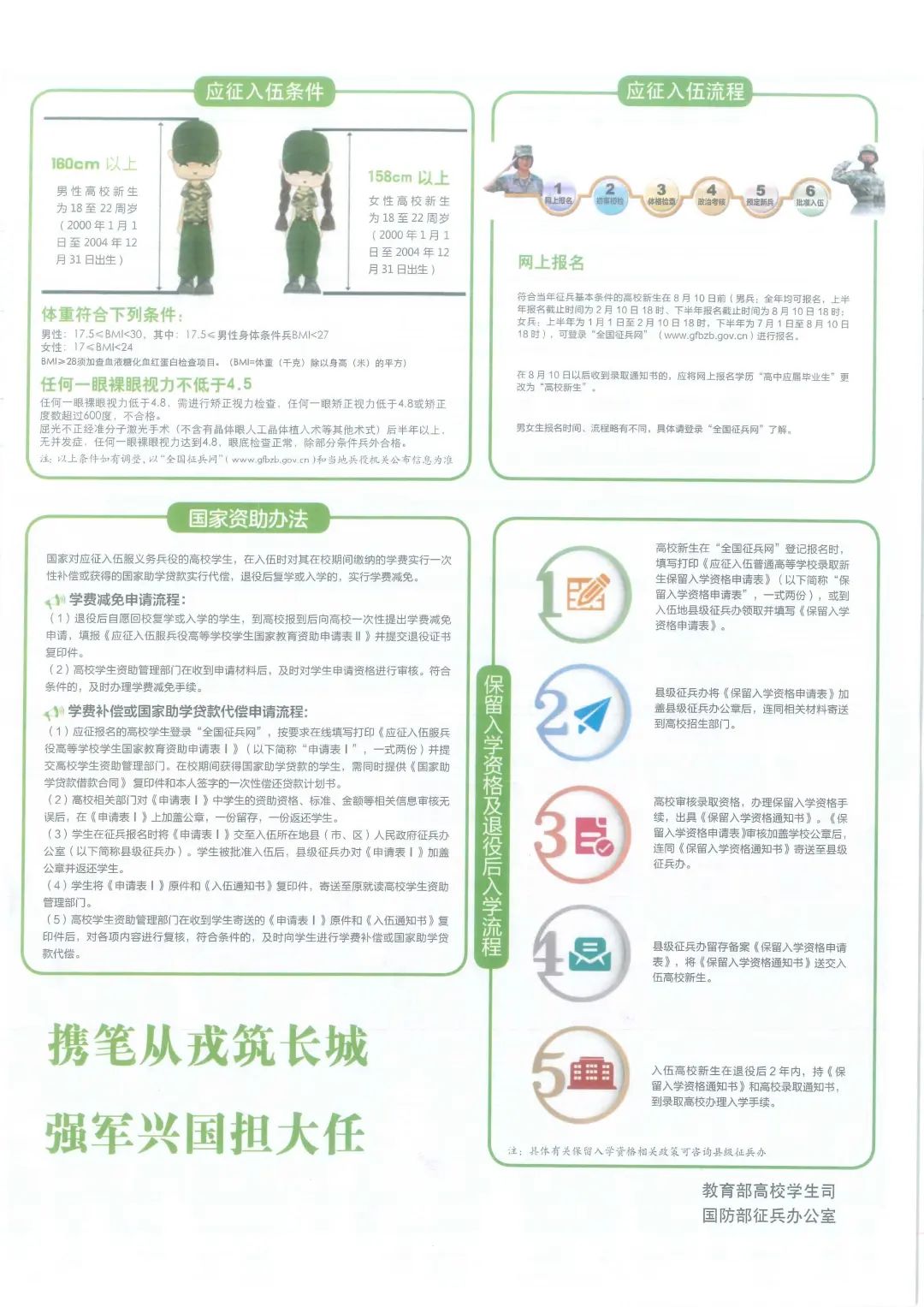 广州大学生入伍政策，机遇与挑战并存，广州大学生入伍政策，机遇与挑战的并存