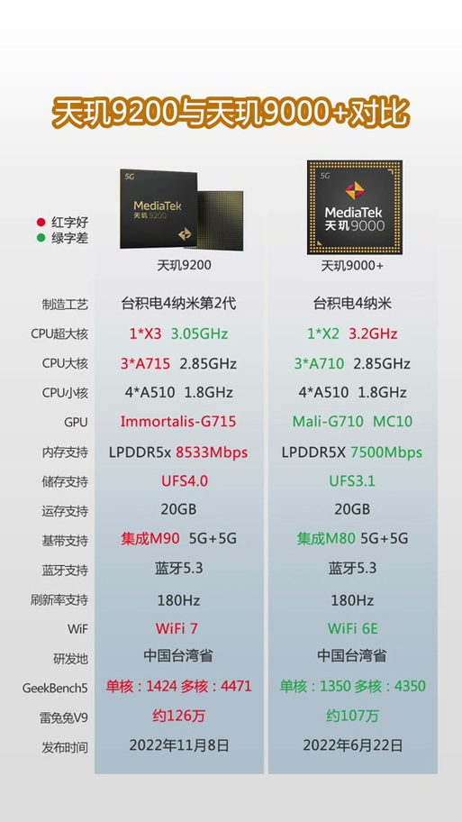 蛟龙600与天机920，两大科技巨擘的碰撞与融合，蛟龙600与天机920，科技巨擘的碰撞与融合之旅