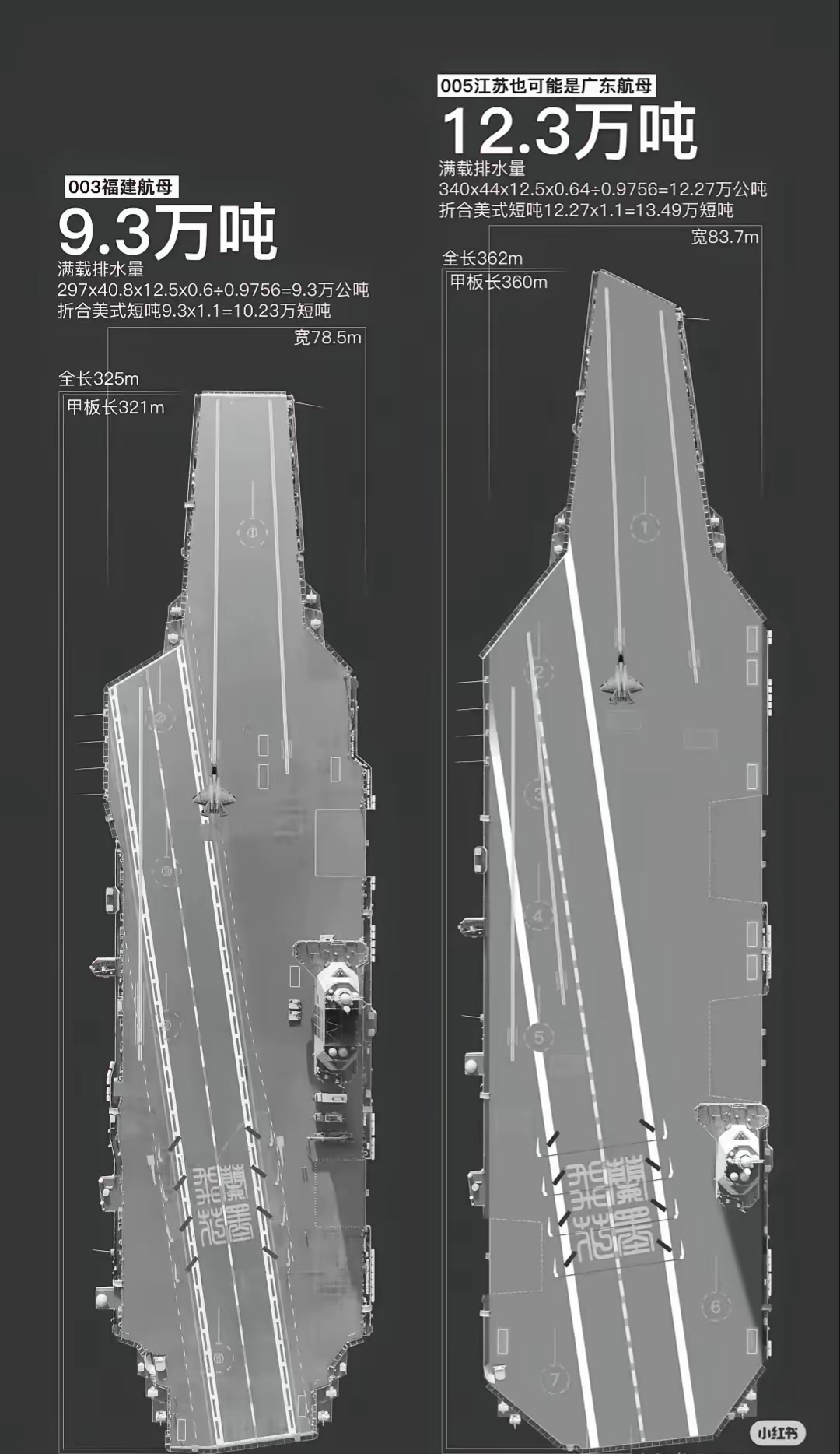 我国航母的规模，探索巨大无比的雄伟身躯，中国航母规模，探索雄伟巨大的身躯