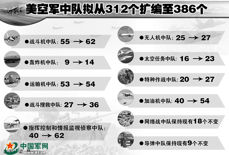 中国空军编制与美国空军编制的不同之处，中美空军编制差异解析，中国空军编制与美国空军编制对比