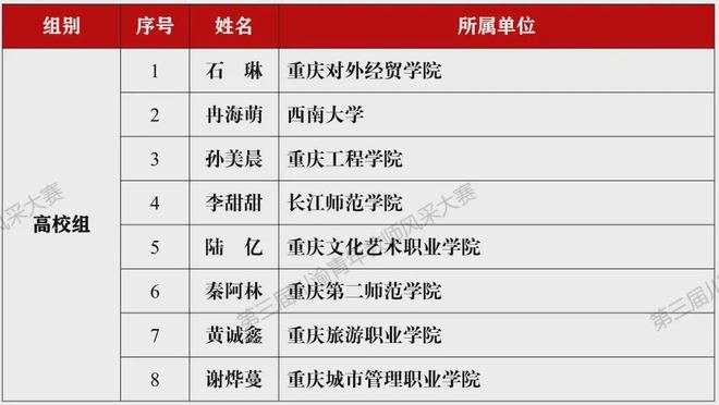 关于2022晋升上将名单的文章，2022年晋升上将名单公布