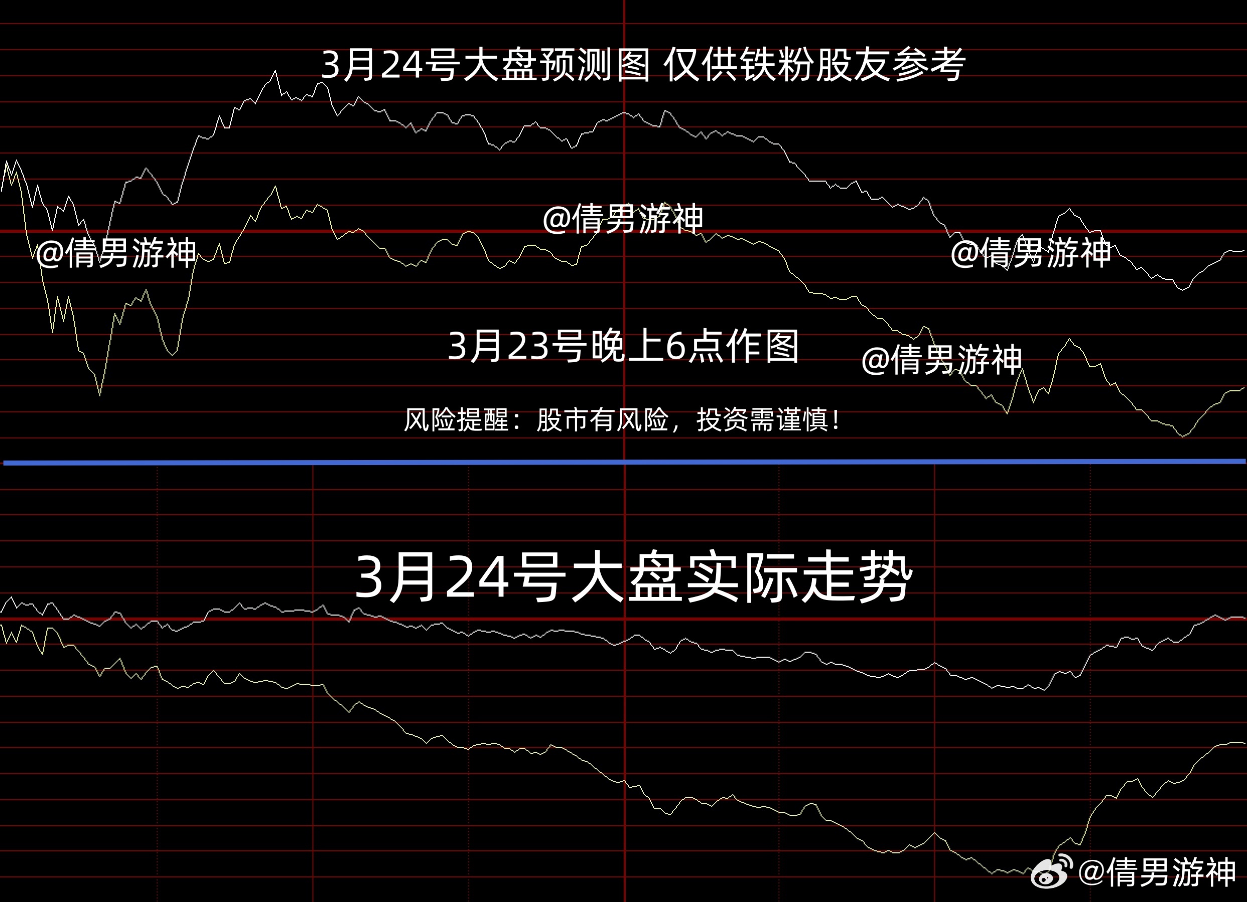 今天霖观大盘，市场走势分析与预测，今日霖观大盘，市场走势深度分析与预测