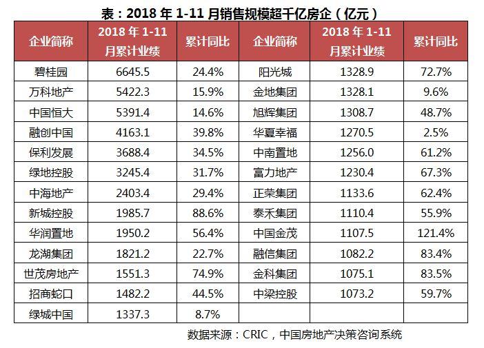 最新消息房地产销售排名揭示行业格局变迁，房地产销售排名最新数据揭示行业格局巨变
