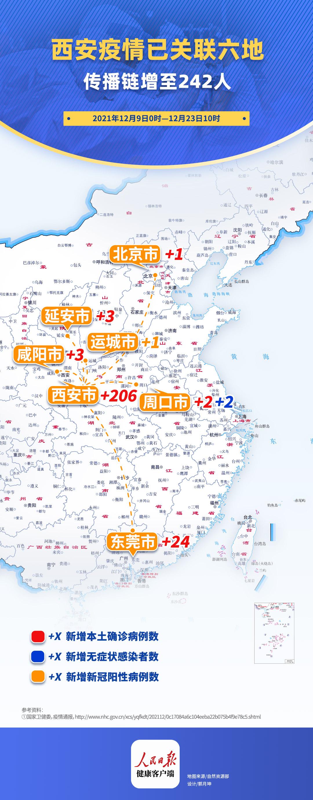 西安疫情最新动态，今日新增15例病例分析，西安疫情最新动态，今日新增15例病例详细分析